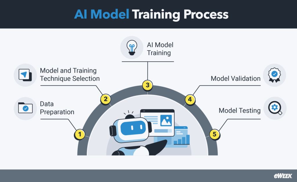 AI Model Training Guide